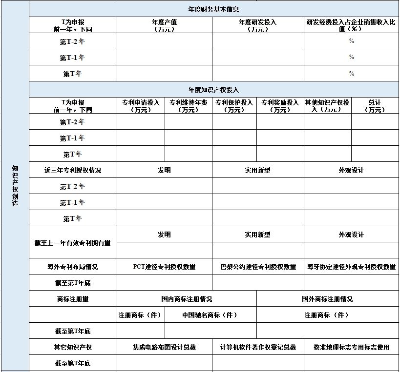 2024年广东省知识产权示范企业申报表2