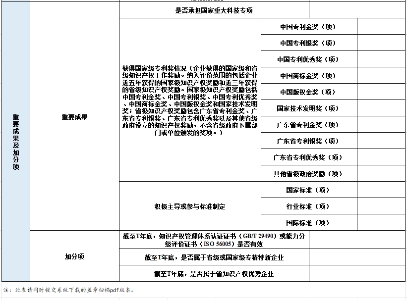 2024年广东省知识产权示范企业申报表5