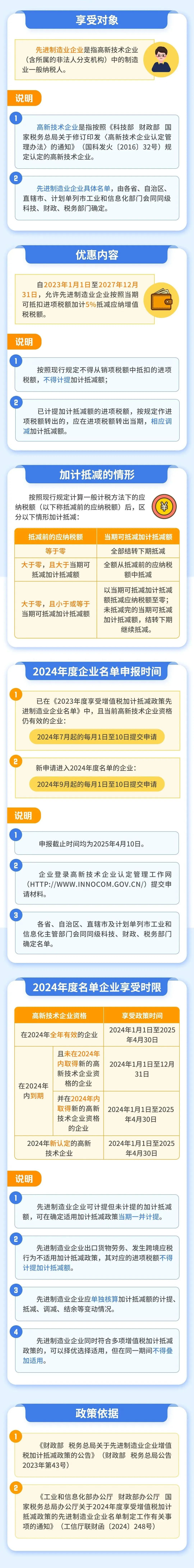 一图搞懂如何享受增值税加计抵减政策